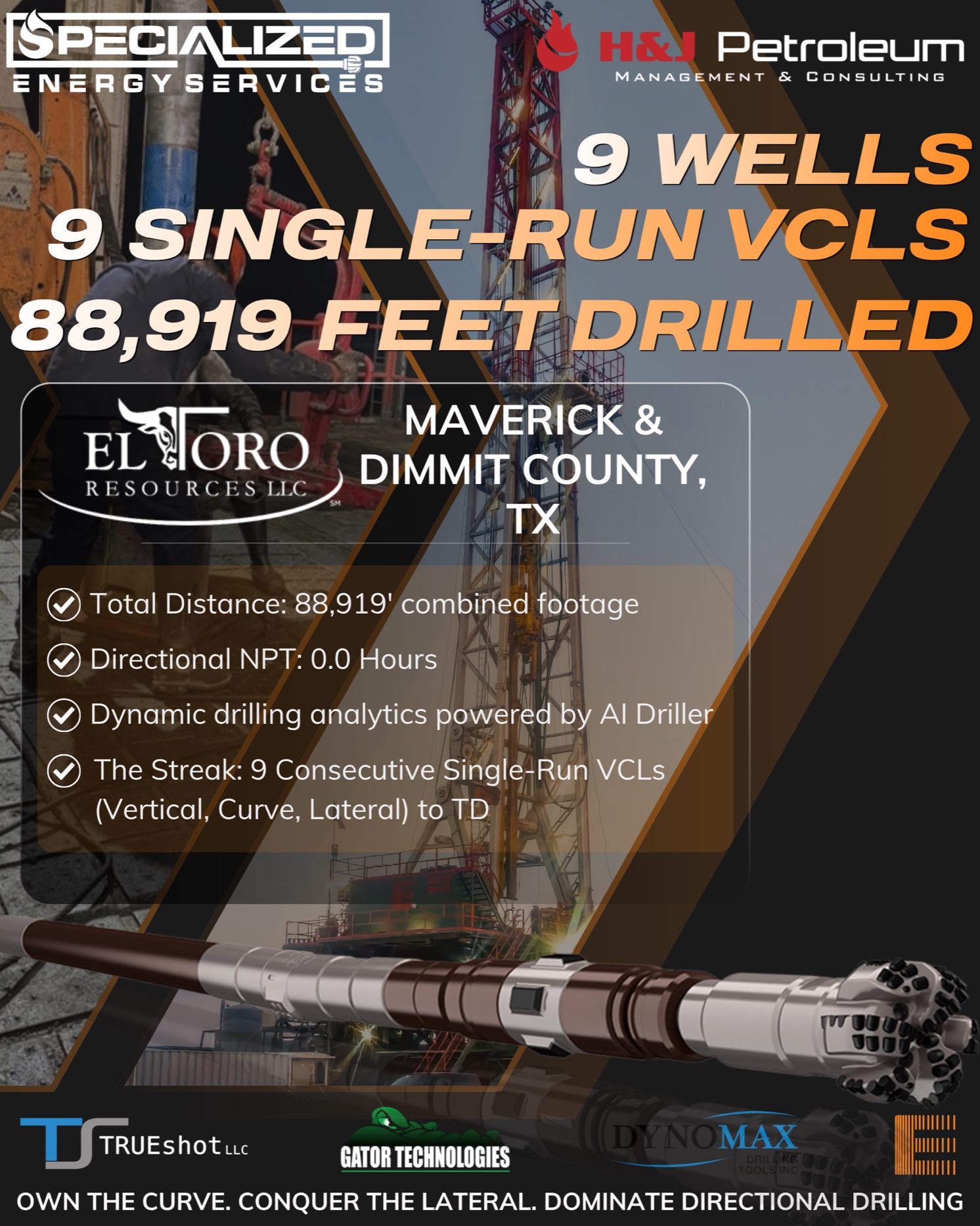 9 wells, 9 consecutive single-run VCLs to TD for El Toro Resources and H&J Petroleum in Maverick and Dimmit County, Texas: 88,919 feet drilled, 0.0 hours directional NPT, AI Driller dynamic drilling analytics